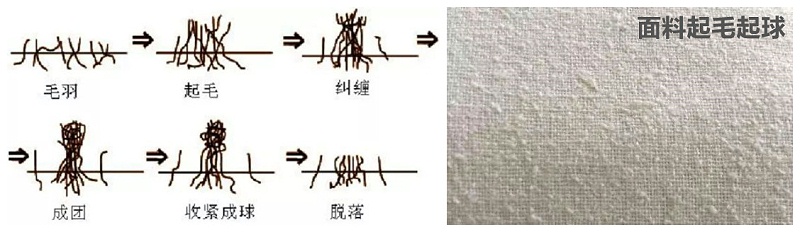 js金沙医纺医用面料